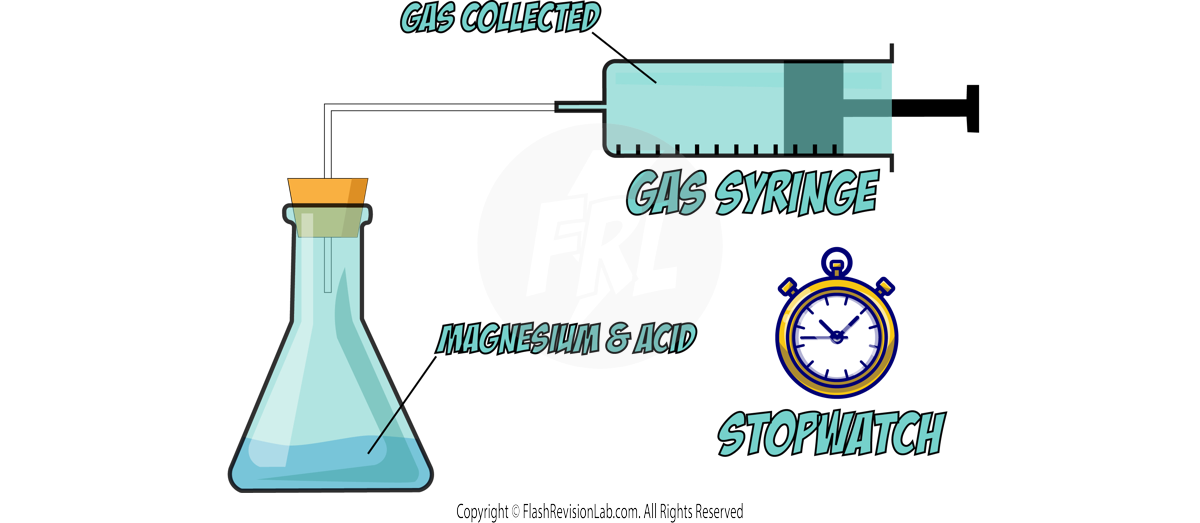 Gas Syringe Experiment